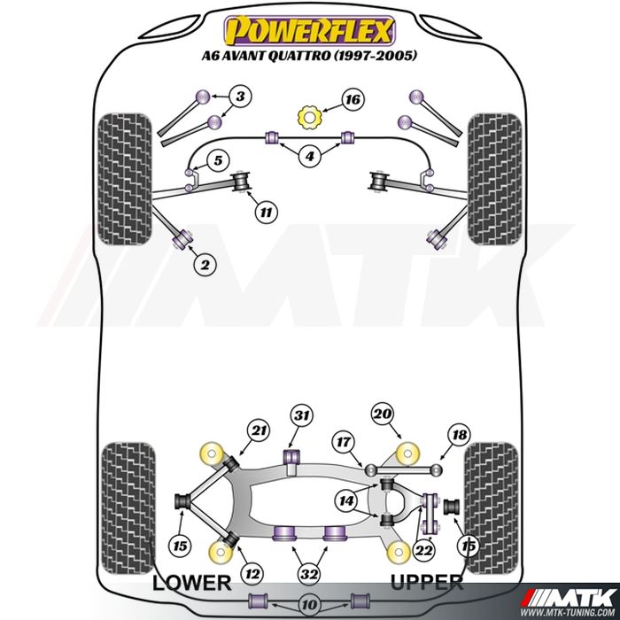 Silentblocs Powerflex Performance Audi A6 Avant Quattro C5