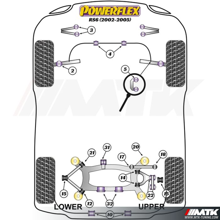 Silentblocs Powerflex Performance Audi RS6 berline C5