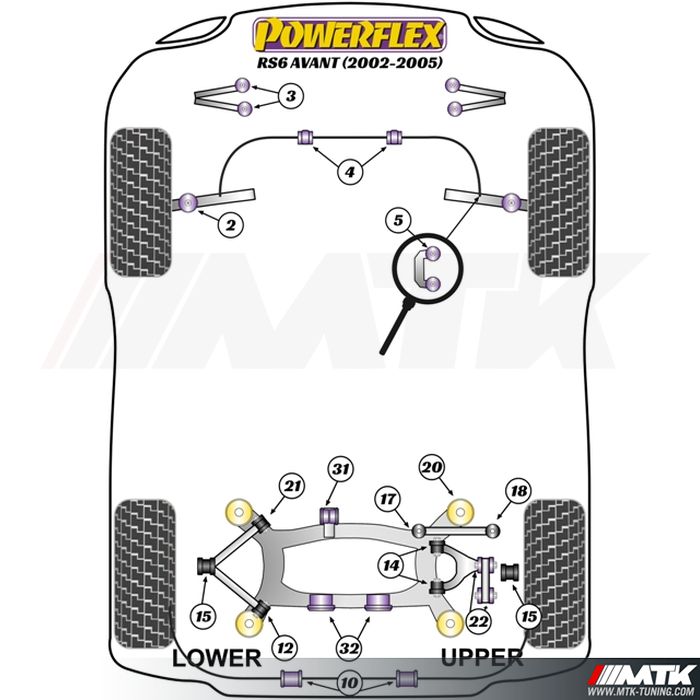 Silentblocs Powerflex Performance Audi RS6 Avant C5