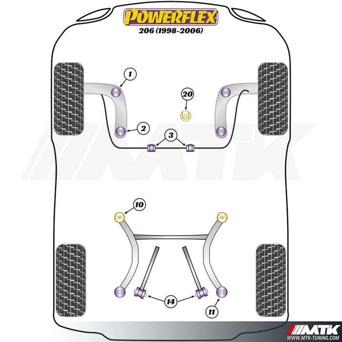 Silentblocs Powerflex Performance Peugeot 206