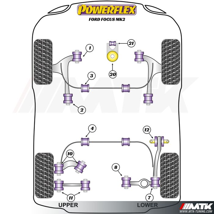 Silentblocs Powerflex Performance Ford Focus 2