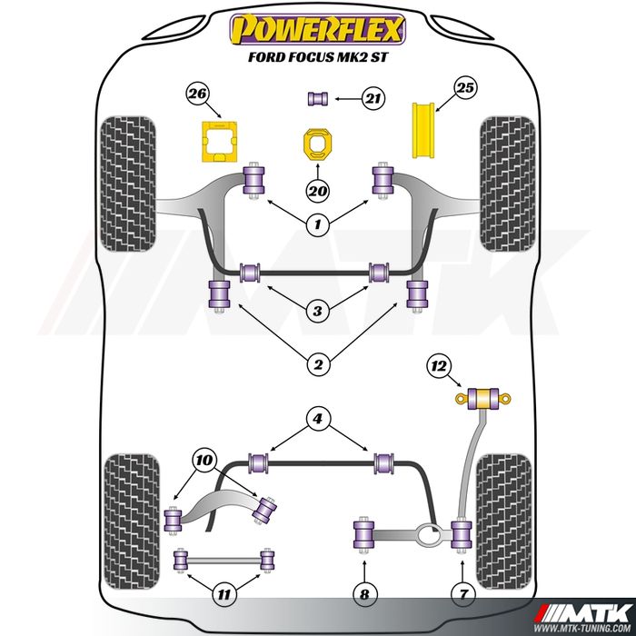 Silentblocs Powerflex Performance Ford Focus 2 ST