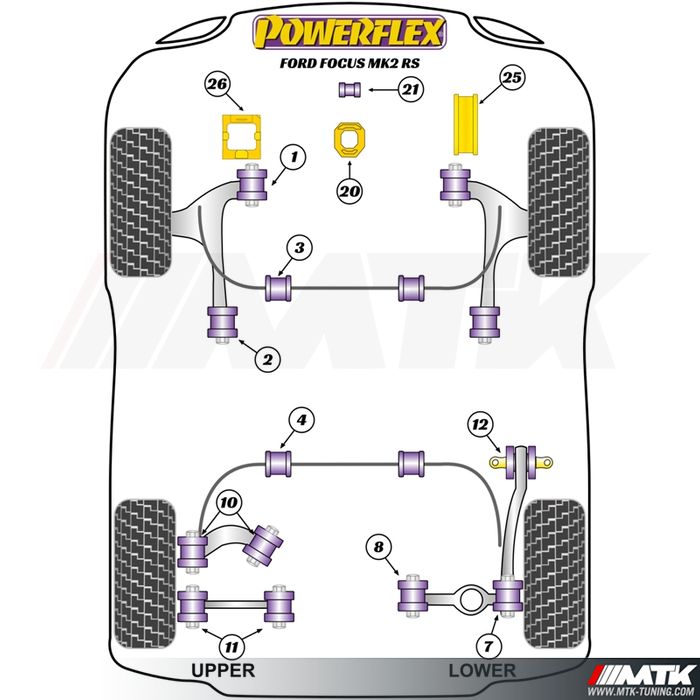 Silentblocs Powerflex Performance Ford Focus 2 RS
