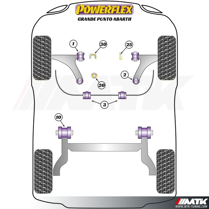 Silentblocs Powerflex Performance Abarth Grande Punto