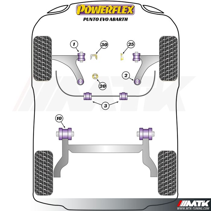 Silentblocs Powerflex Performance Abarth Punto Evo