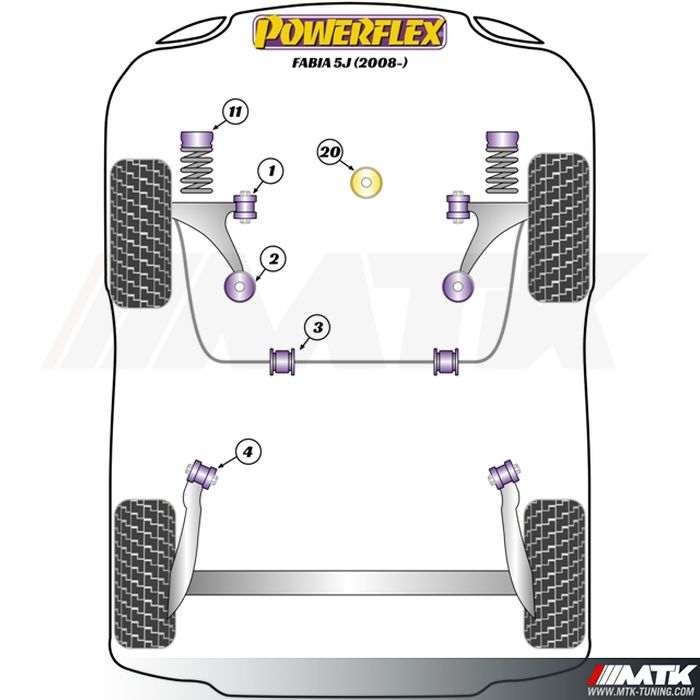 Silentblocs Powerflex Performance Skoda Fabia 5J