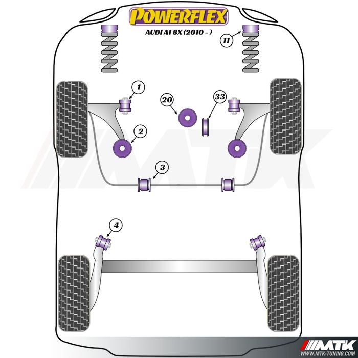 Silentblocs Powerflex Performance Audi A1 8X