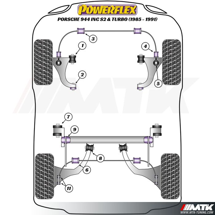 Silentblocs Powerflex Performance Porsche 944 inclus S2 et Turbo