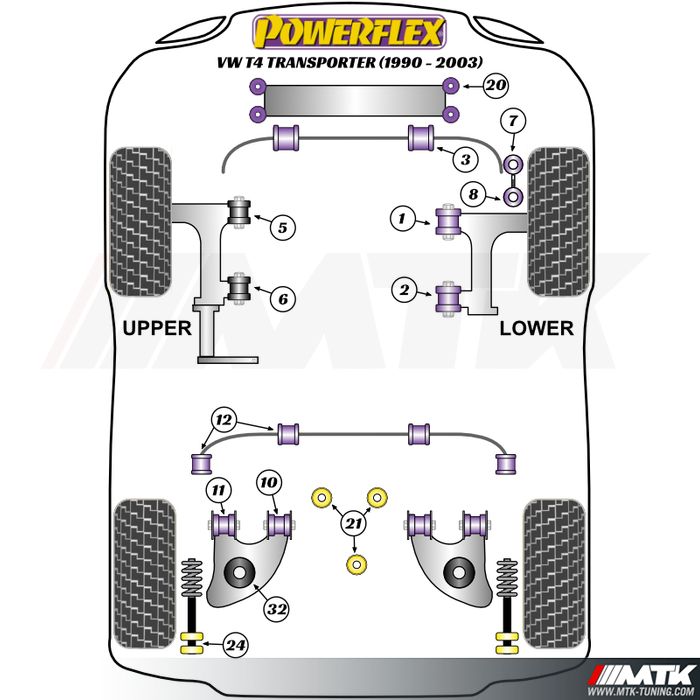 Silentblocs Powerflex Performance Volkswagen Transporter T4