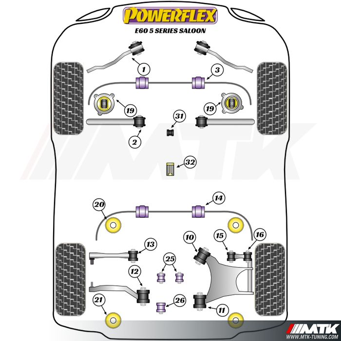 Silentblocs Powerflex Performance BMW Serie 5 E60 berline