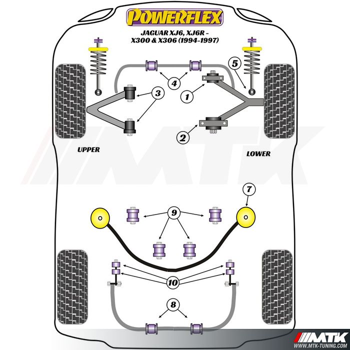 Silentblocs Powerflex Performance Jaguar XJ6, XJ6R - X300 & X306 (1994 - 1997)