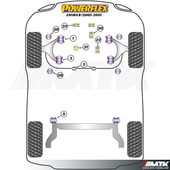 Silentblocs Powerflex Performance Opel Zafira B