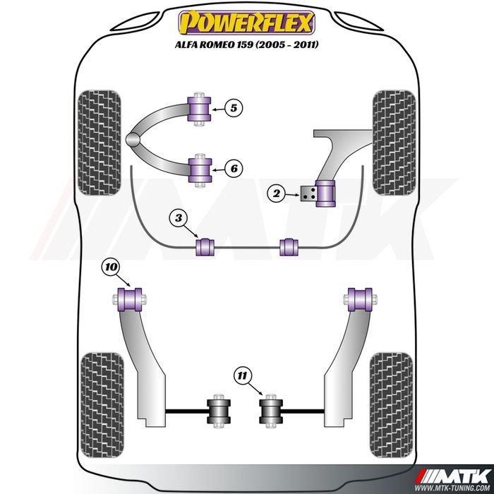 Silentblocs Powerflex Performance Alfa Romeo 159