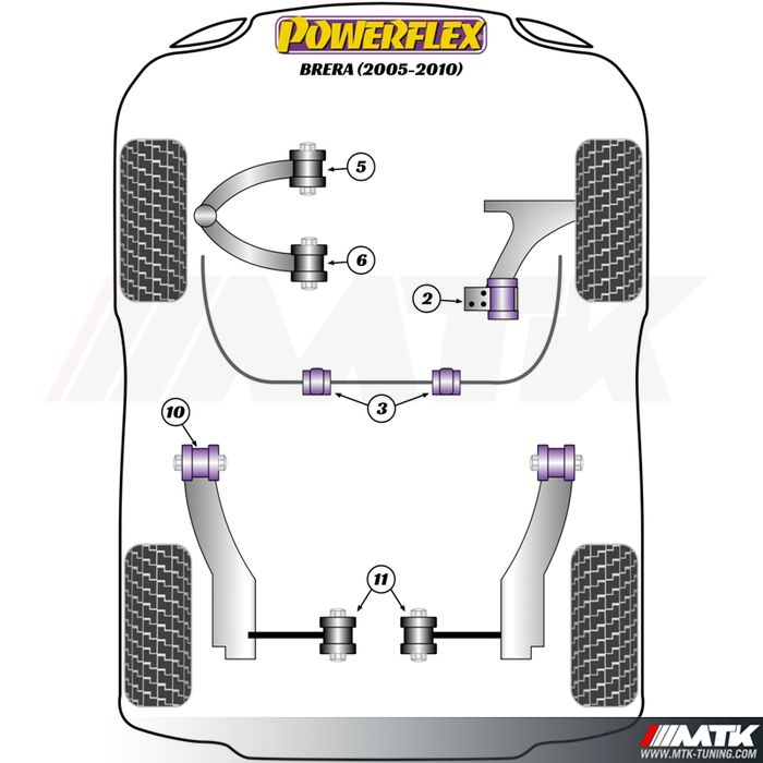 Silentblocs Powerflex Performance Alfa Romeo Brera