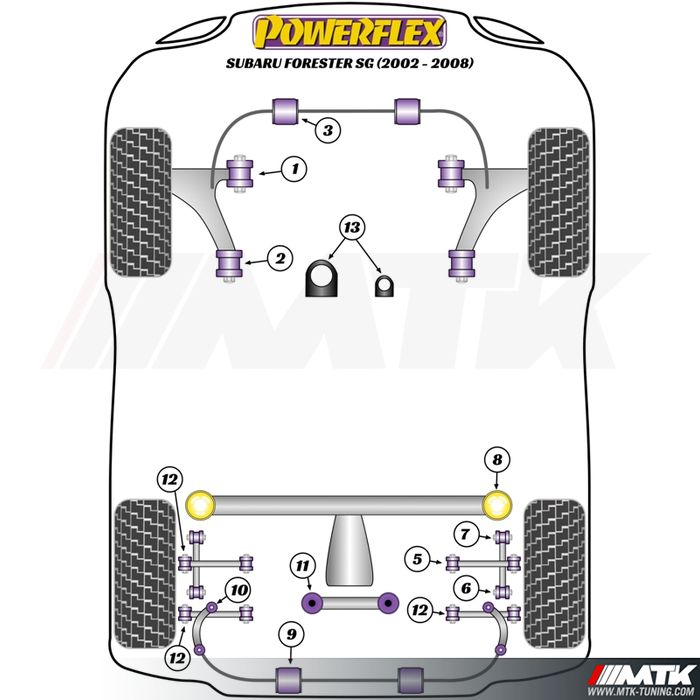 Silentblocs Powerflex Performance Subaru Forester SG