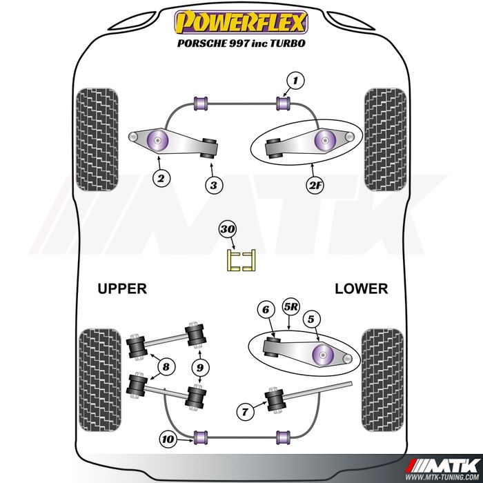 Silentblocs Powerflex Performance Porsche 997 inclus Turbo