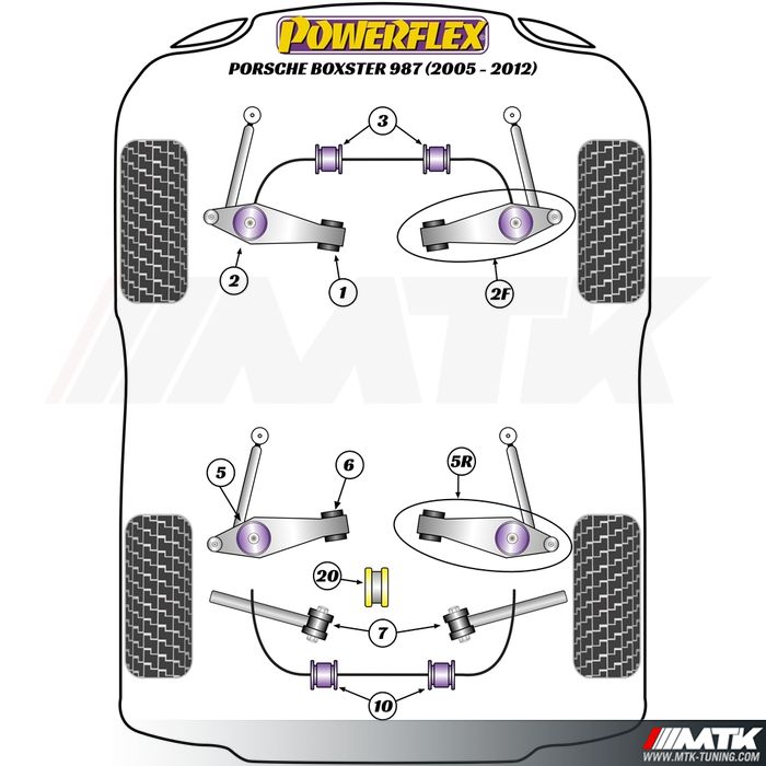 Silentblocs Powerflex Performance Porsche Boxster 987