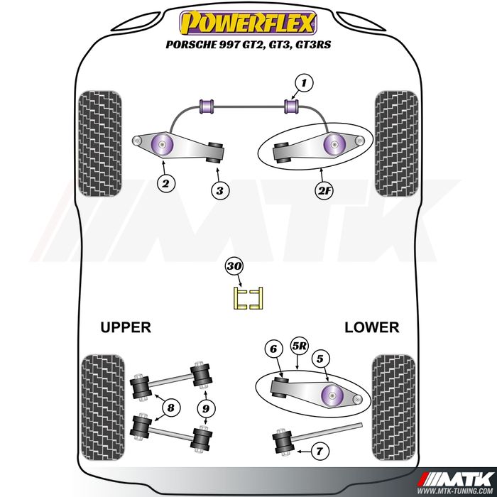 Silentblocs Powerflex Performance Porsche 997 GT2 - GT3 - GT3RS