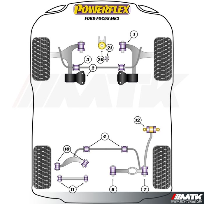 Silentblocs Powerflex Performance Ford Focus 3