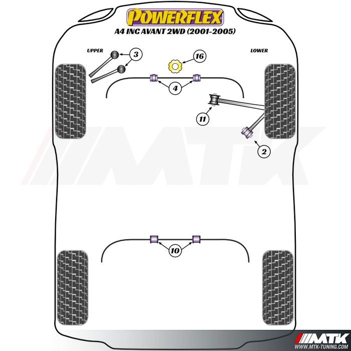 Silentblocs Powerflex Performance Audi A4 B6