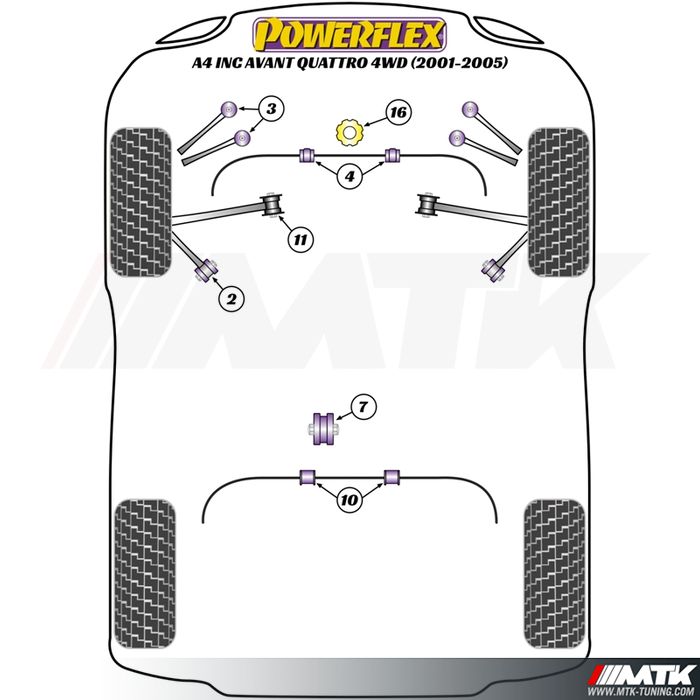 Silentblocs Powerflex Performance Audi A4 Quattro B6