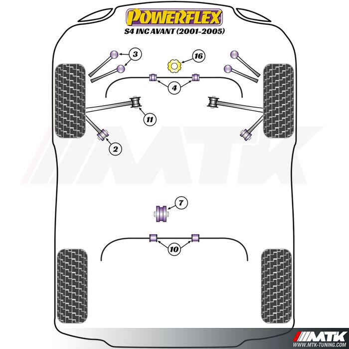 Silentblocs Powerflex Performance Audi S4 B6