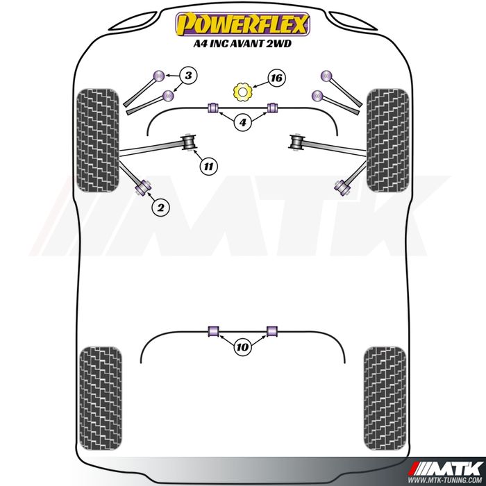 Silentblocs Powerflex Performance Audi A4 B7