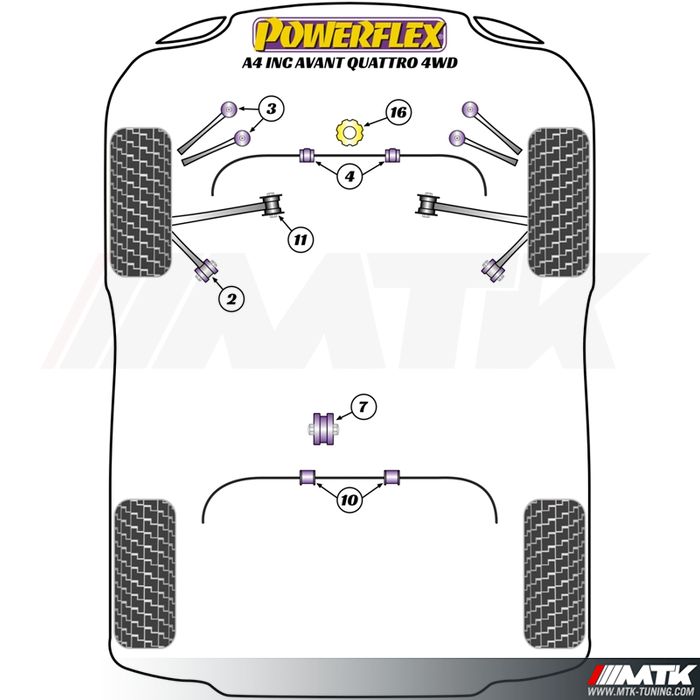 Silentblocs Powerflex Performance Audi A4 Quattro B7