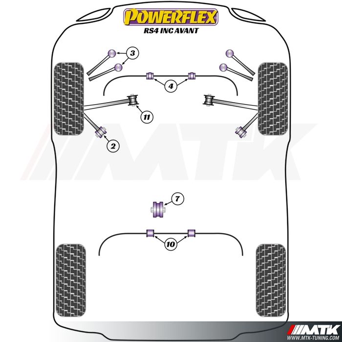 Silentblocs Powerflex Performance Audi RS4 B7