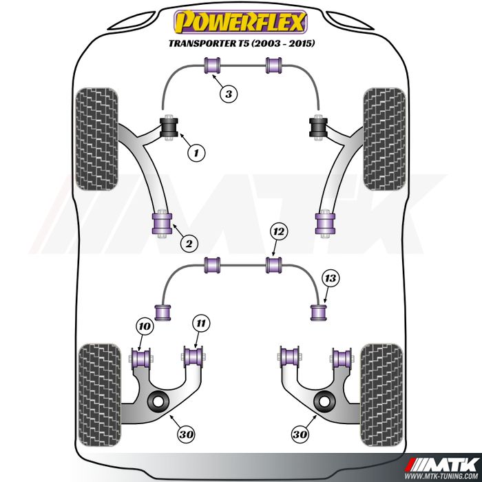 Silentblocs Powerflex Performance Volkswagen Transporter T5 inclus 4Motion