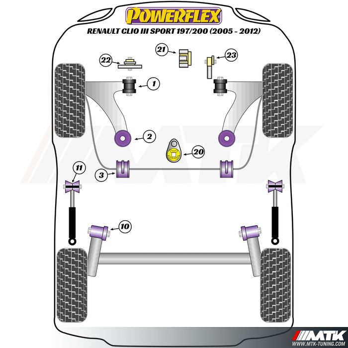 Silentblocs Powerflex Performance Renault Clio 3 RS