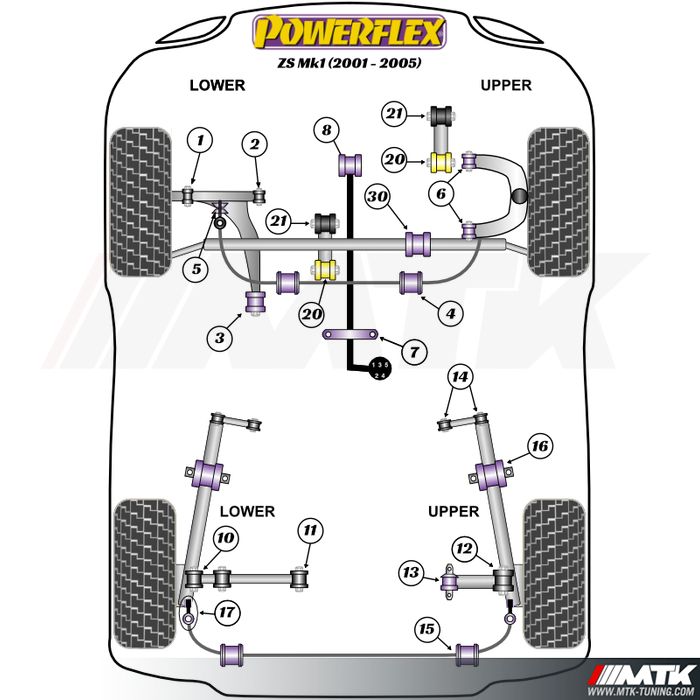 Silentblocs Powerflex Performance MG ZS (2001-2005)