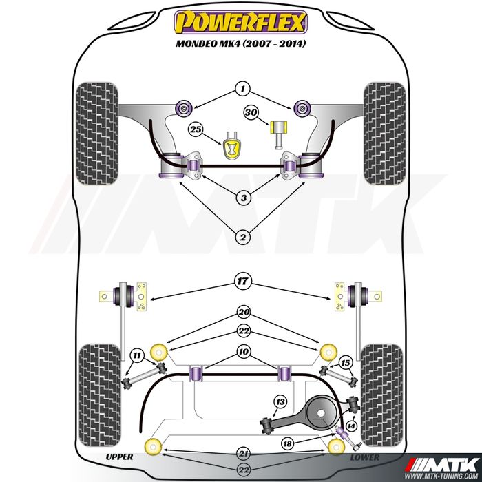 Silentblocs Powerflex Performance Ford Mondeo 3