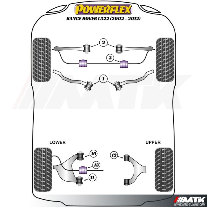 Silentblocs Powerflex Performance Land Rover Range Rover L322