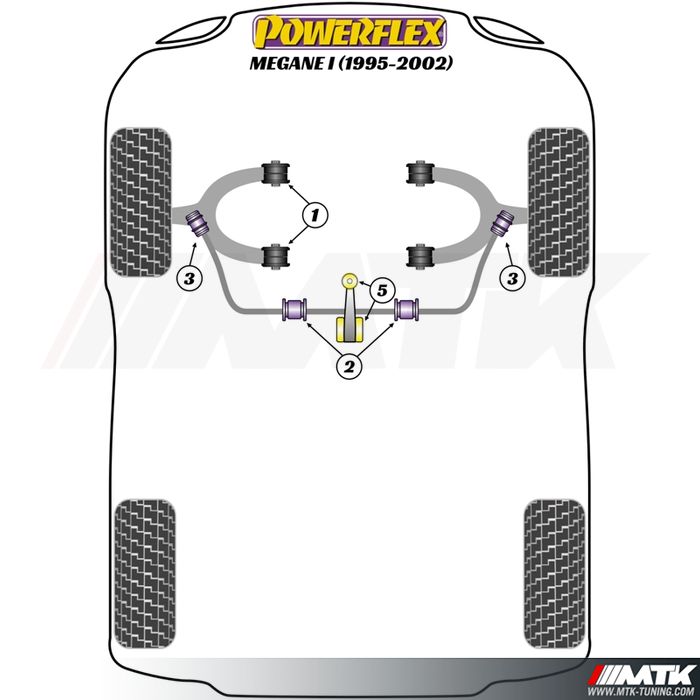 Silentblocs Powerflex Performance Renault Megane