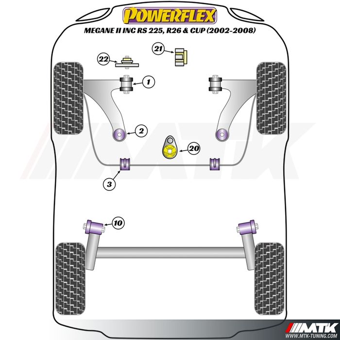 Silentblocs Powerflex Performance Renault Megane II inclus RS R26 et CUP