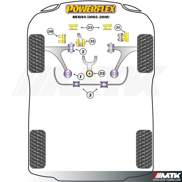 Silentblocs Powerflex Performance Opel Meriva A