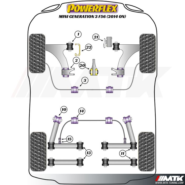 Silentblocs Powerflex Performance Mini F55 - F56