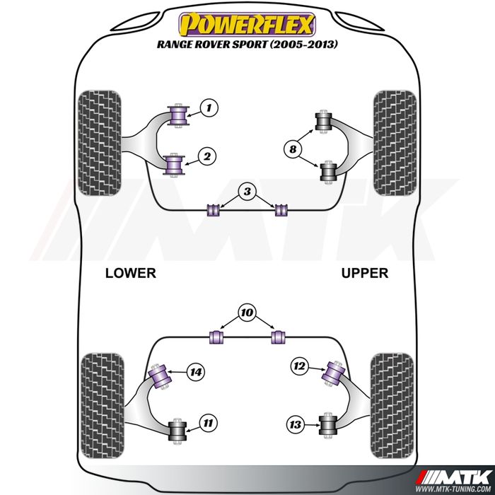 Silentblocs Powerflex Performance Land Rover Range Rover Sport L320