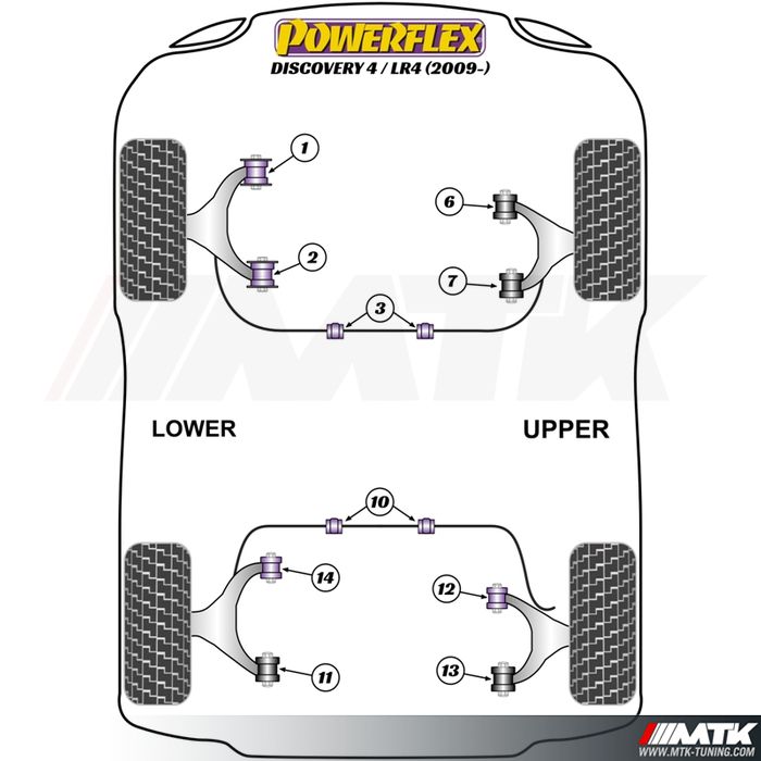 Silentblocs Powerflex Performance Land Rover Discovery 4 LR4