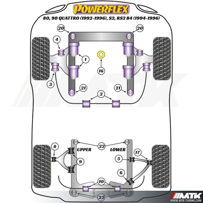 Silentblocs Powerflex Performance Audi 80, 90 Quattro inc Avant (1992-1996), S2 inc Avant B4, RS2 B4 (1994-1996)