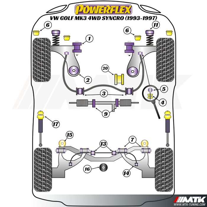 Silentblocs Powerflex Performance Volkswagen Golf 3 Syncro