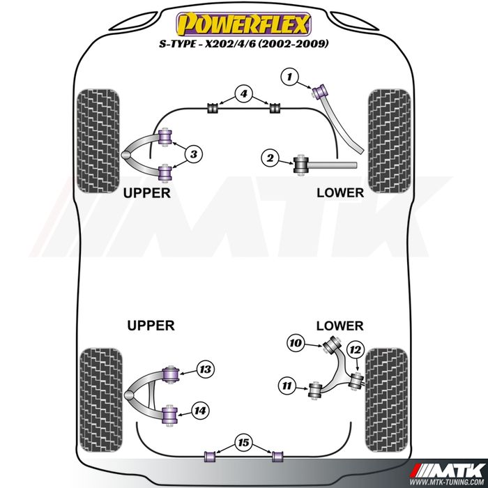 Silentblocs Powerflex Performance Jaguar S Type inclus R - X202/4/6 (2002 - 2009)