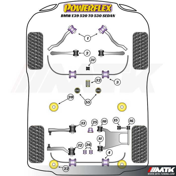 Silentblocs Powerflex Performance BMW Serie 5 E39 berline