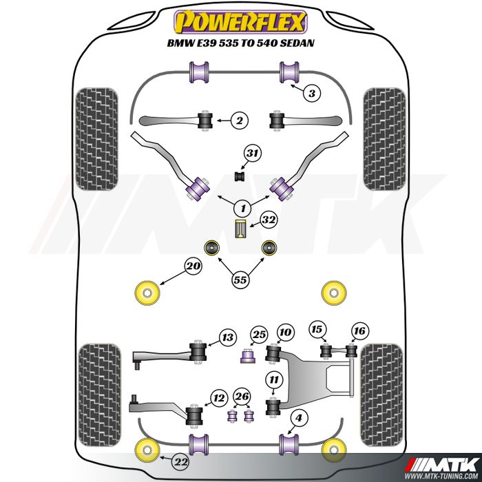 Silentblocs Powerflex Performance BMW Serie 5 berline E39