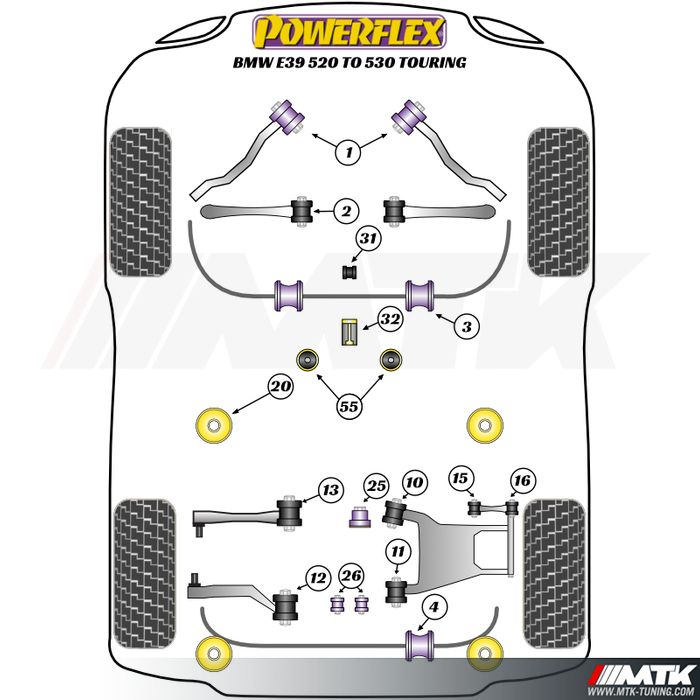 Silentblocs Powerflex Performance BMW Serie 5 E39 Touring