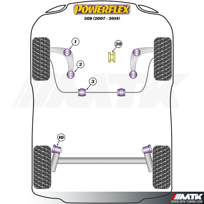 Silentblocs Powerflex Performance Peugeot 308