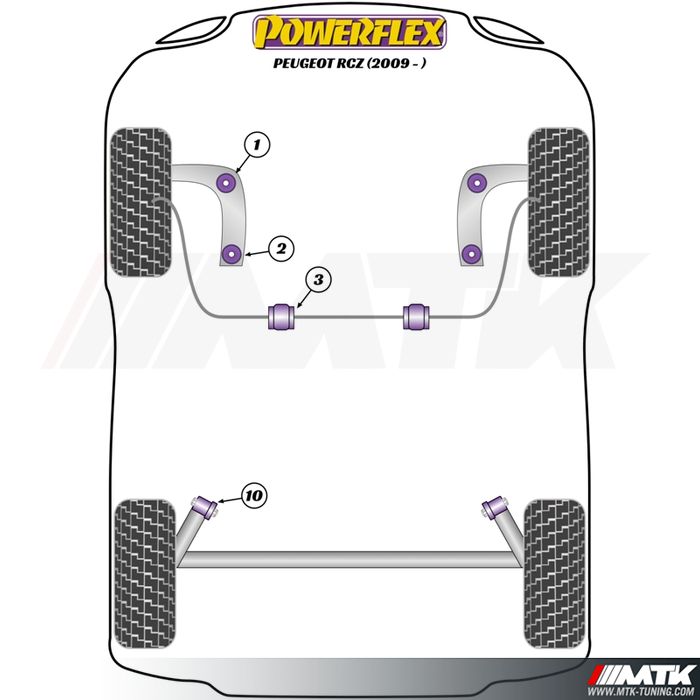 Silentblocs Powerflex Performance Peugeot RCZ