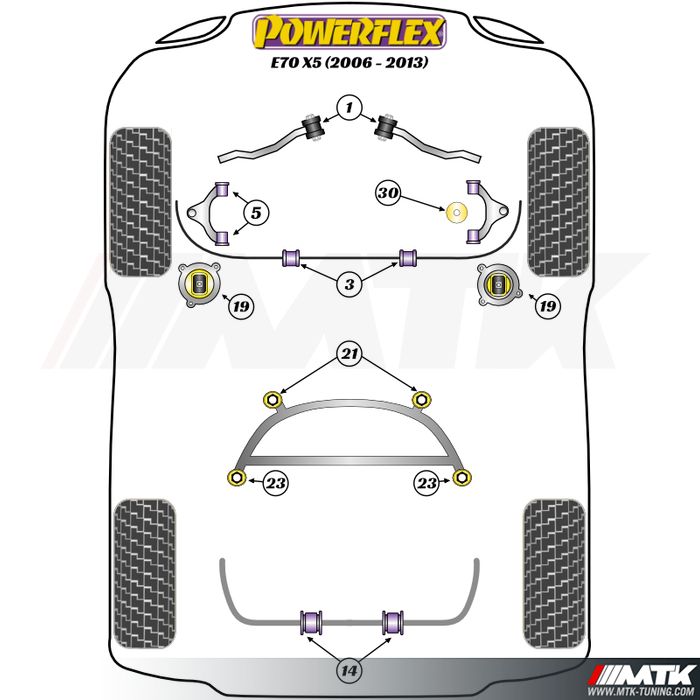 Silentblocs Powerflex Performance BMW X5 E70 (2006-2013)