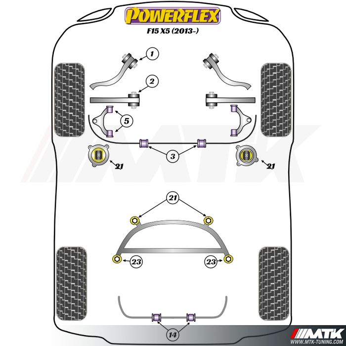 Silentblocs Powerflex Performance BMW X5 F15 (2013-)